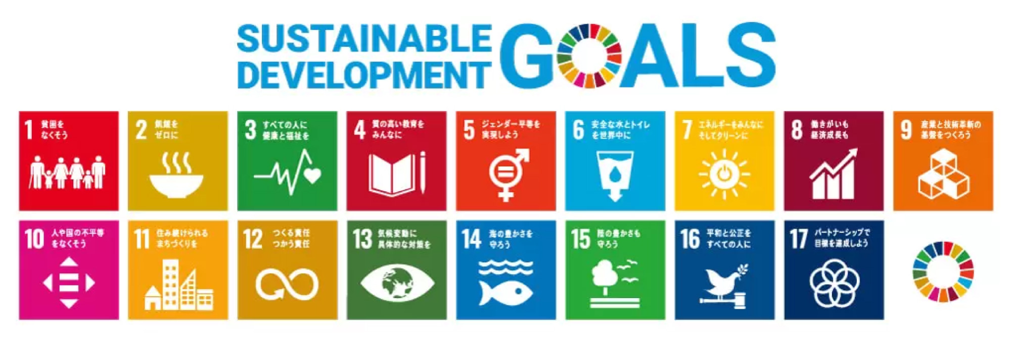 SDGs