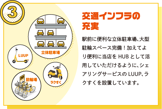 ③交通インフラの充実